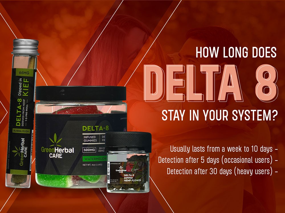 Detection Window for Delta 8 in Your System