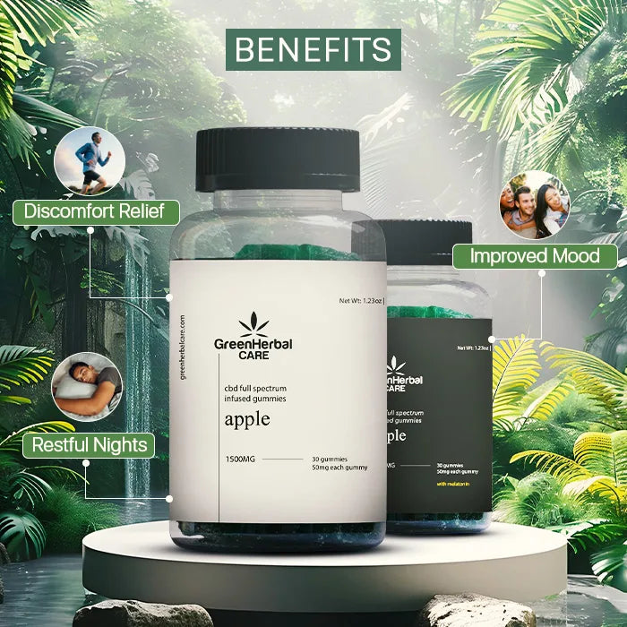 GHC Full Spectrum CBD Gummies Day Night Benefits Pic